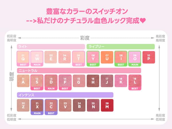 Amazon.co.jp: peripera ペリペラ トック ブラッシュ キーキャップ